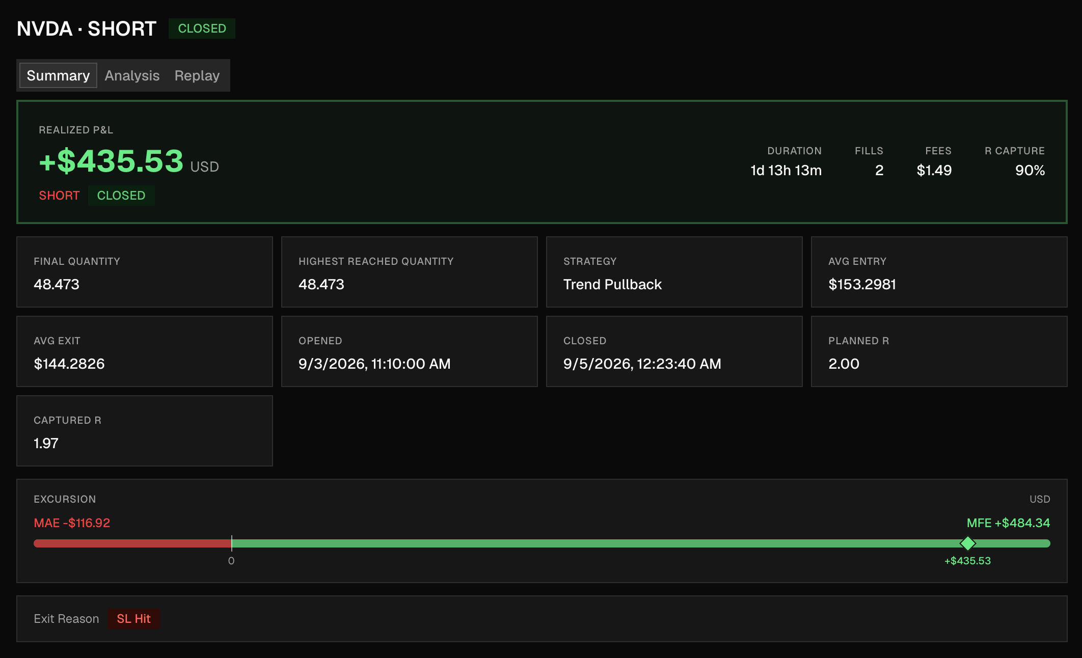 Alpha Journey trade summary: realized P&L, R capture, and MAE/MFE excursion for a closed NVDA short